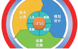 ITSS认证条件有哪些？办理北京ITSS好处在哪里？